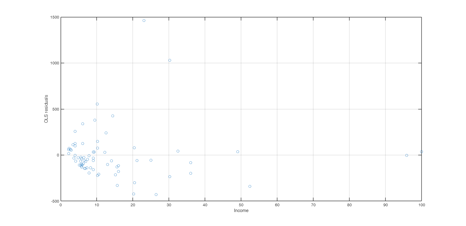 Click here for the graphical output of this example (link to Ro.S.A. website).